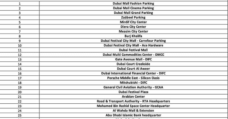 Car Wash At Geowash National Deal Shafqa.com Online Shopping, Best Prices in Dubai UAE 4
